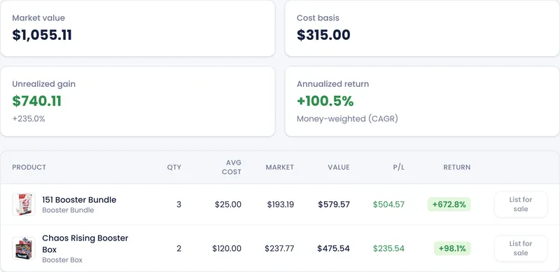 bench.cx portfolio dashboard showing cost basis, market value and returns